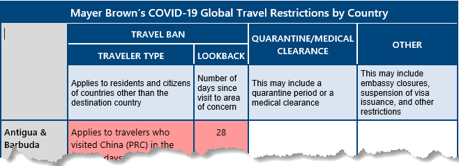 Coronavirus Travel Chart