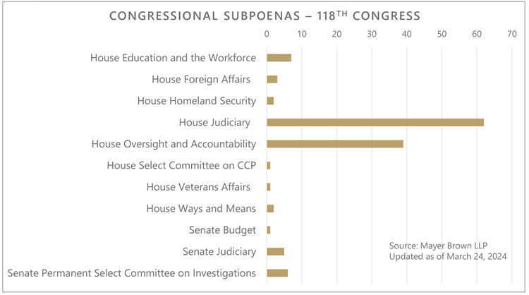 Congressional-Subpoenas-118th-Congress
