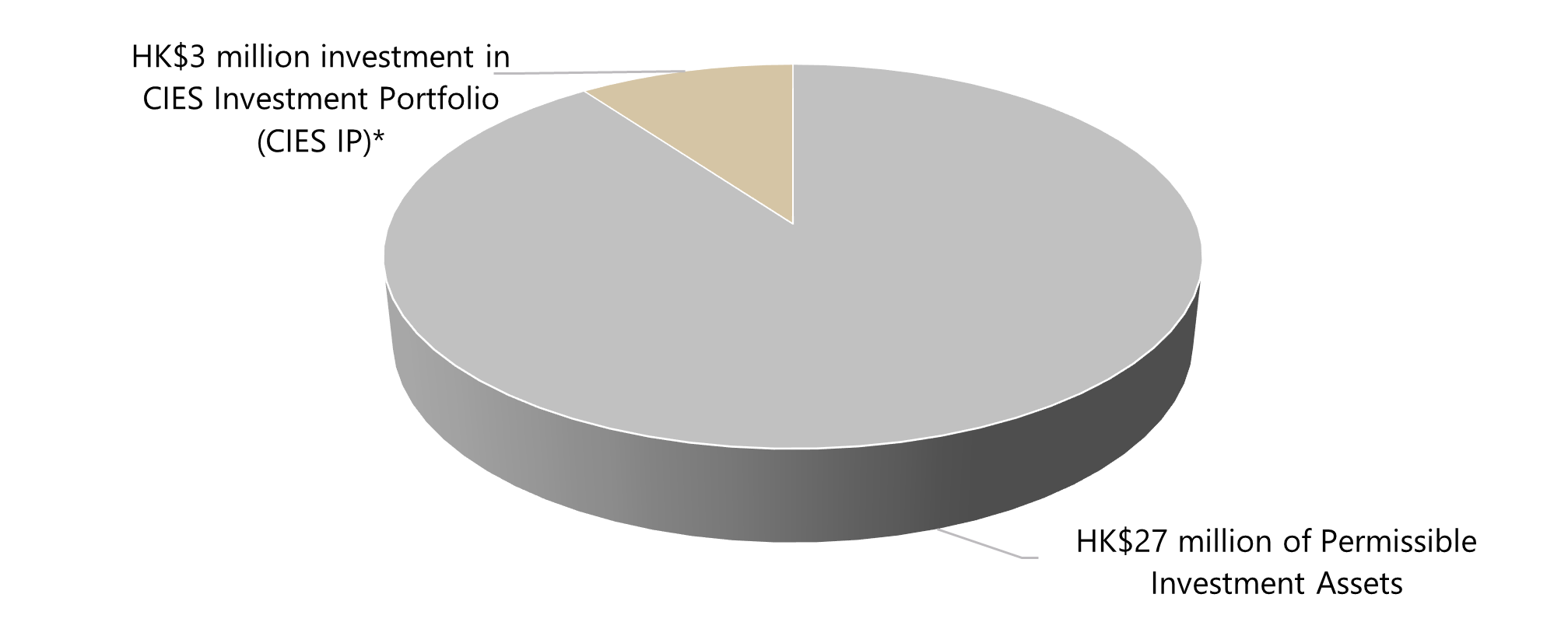 Hong Kong's New Capital Investment Entrant Scheme - Chart 1