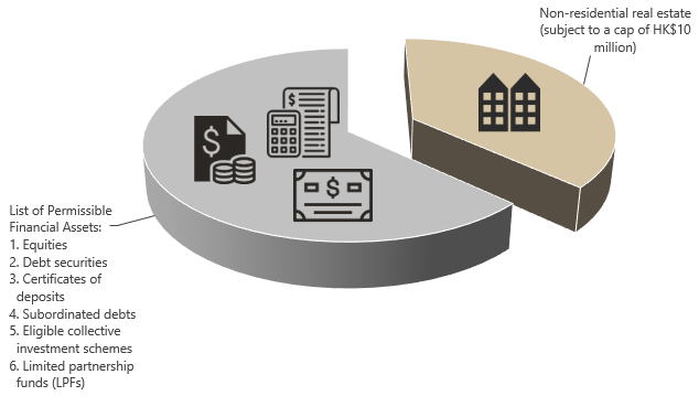 Hong Kong's New Capital Investment Entrant Scheme - Chart 2