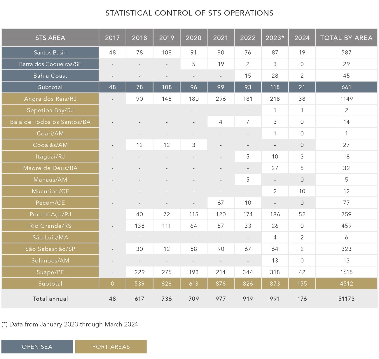 Brazil Stat Control English