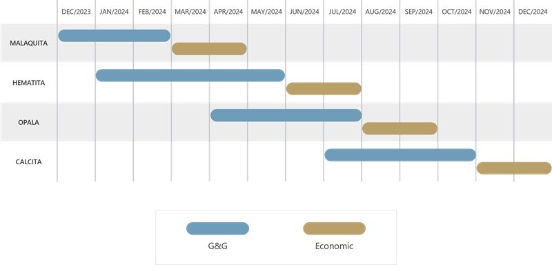 geoeconomic studies for the Pre-Salt areas