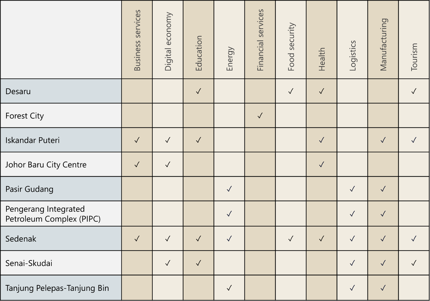 Asia Tax Bulletin table