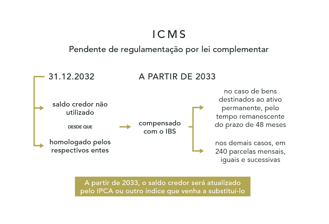 ICMS