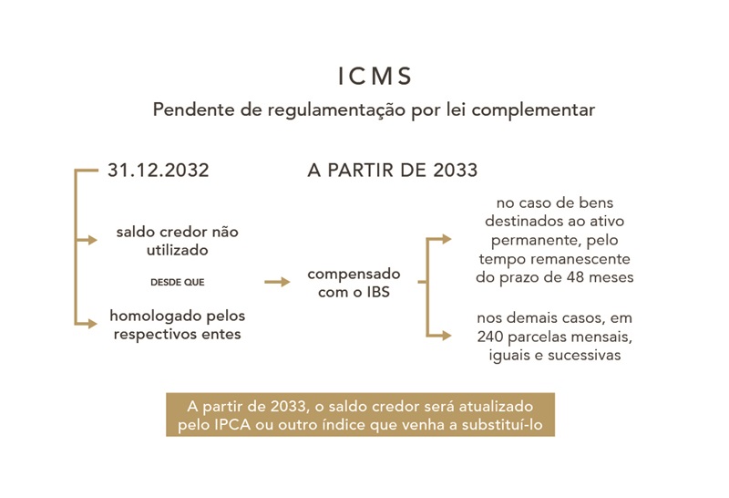 ICMS