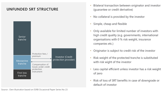 Unfunded SRT Structure Image 