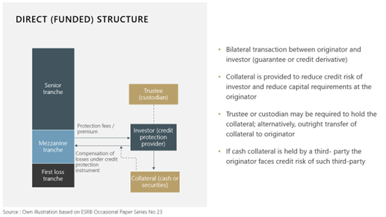 Direct (Funded) Structure Image