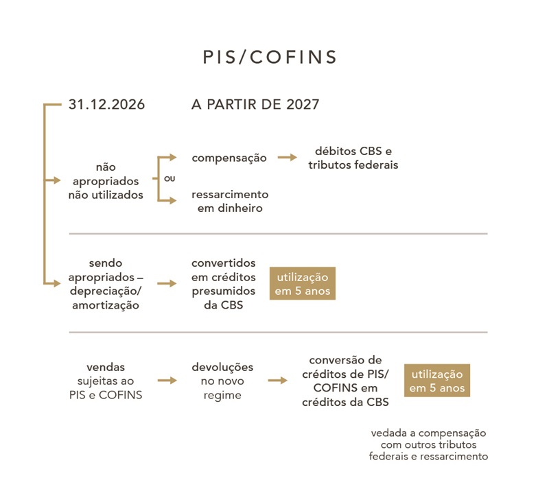 PIS-COFINS-1