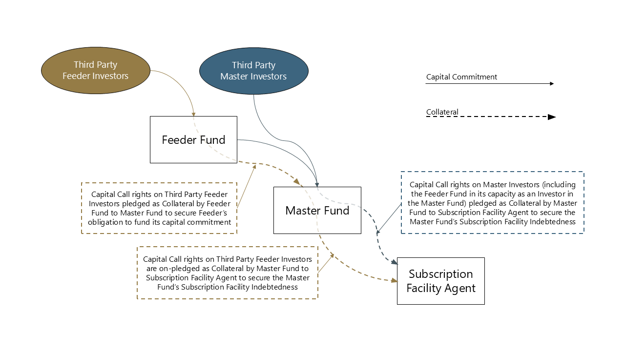Subscription Finance
