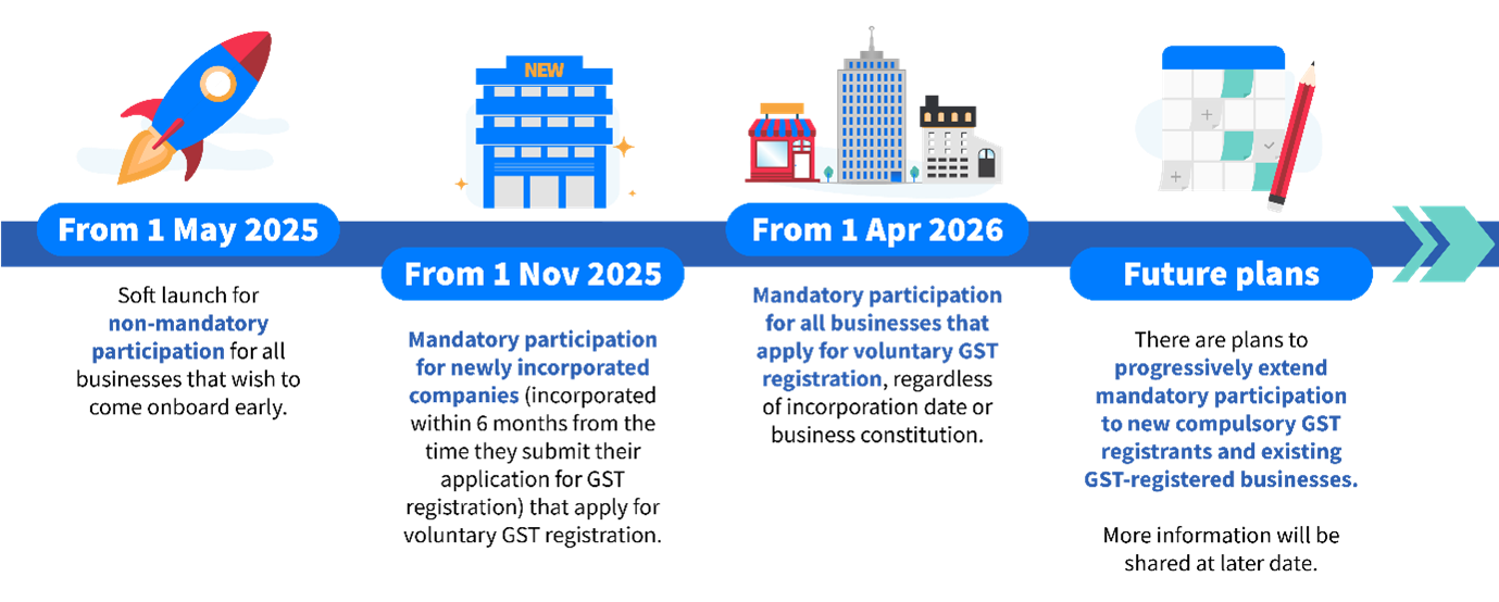 Asia Tax Bulletin Singapore image