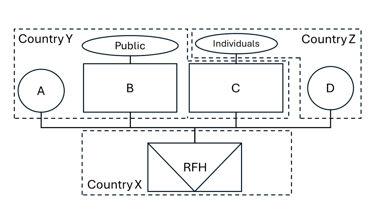 New-IRS-Guidance-chart-a