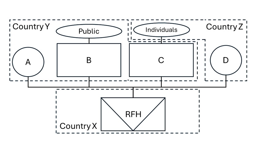 New-IRS-Guidance-chart-a