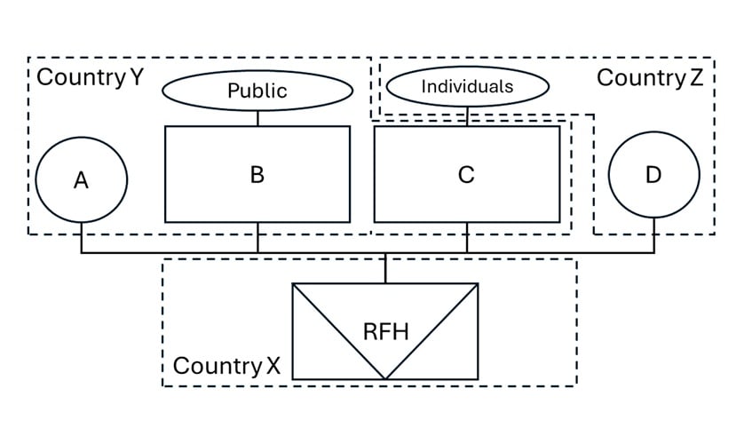 New-IRS-Guidance-chart-a