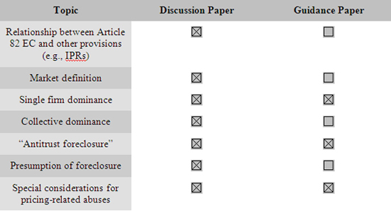 The European Commissions Guidance On The Application Of - 